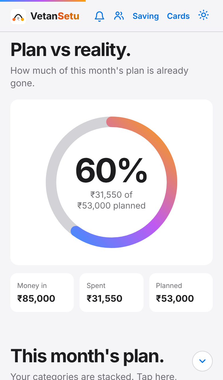 Plan versus reality ring showing 60 percent of the month's plan already spent